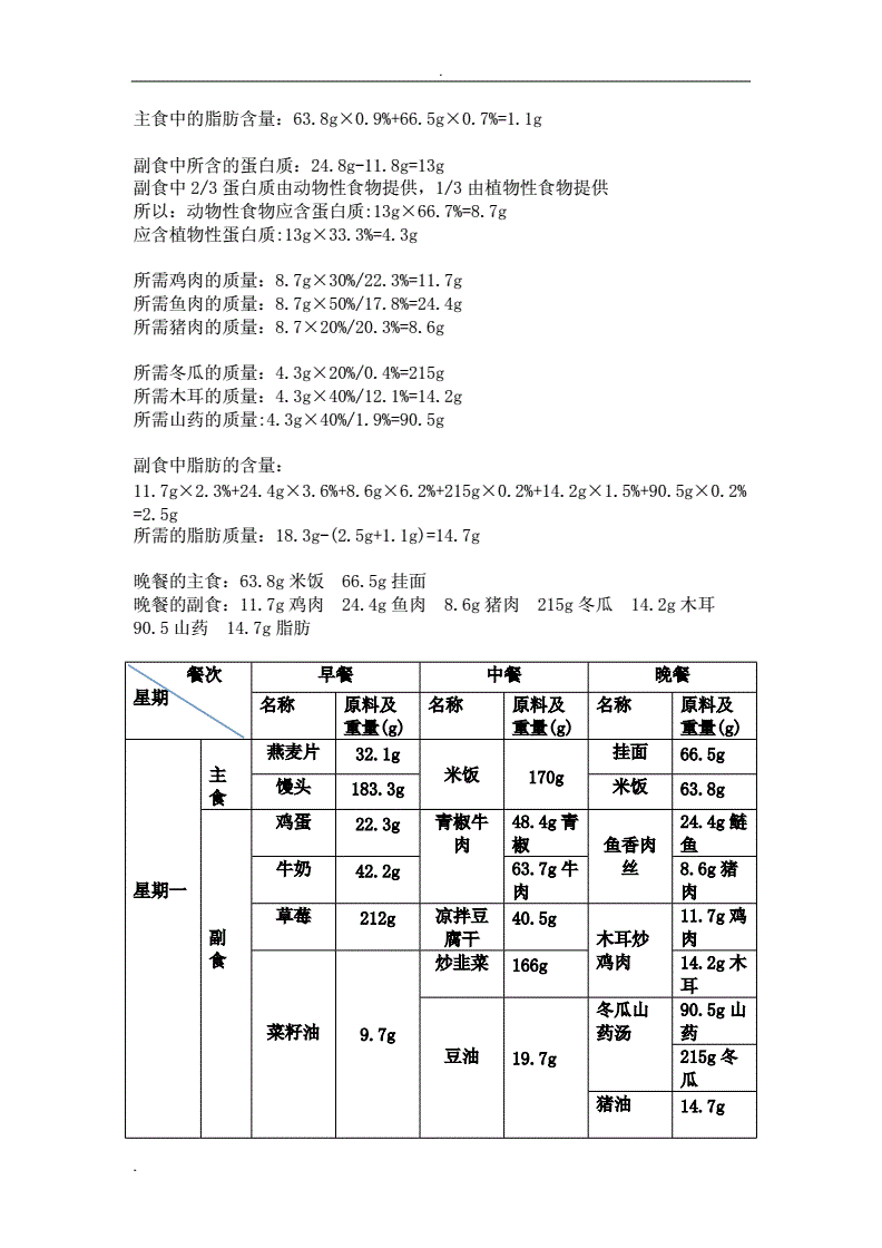 为什么健康餐饮食品需要专业的营养配方