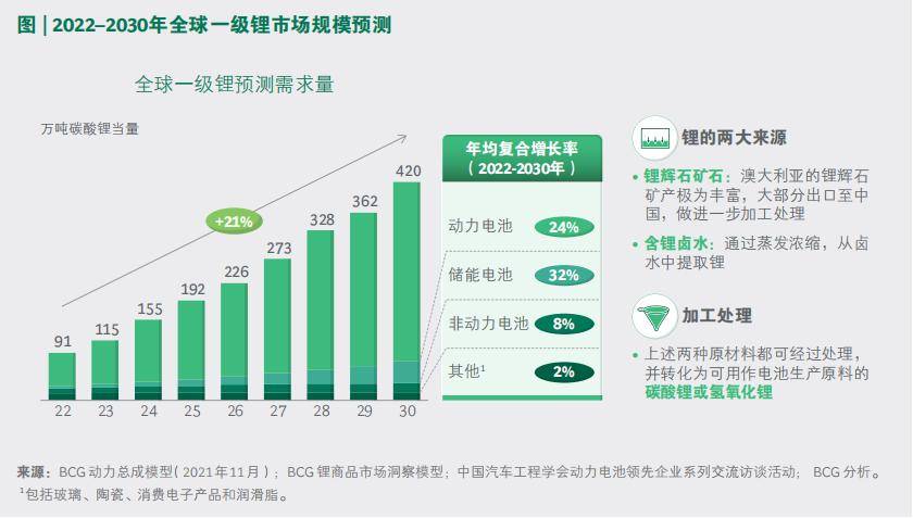 餐饮业如何平衡利润和可持续性