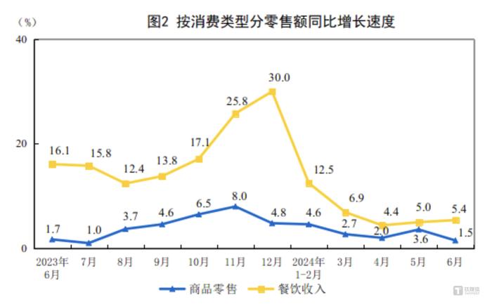 季节性促销如何提升餐饮业务的收入