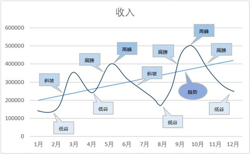 季节性促销如何提升餐饮业务的收入