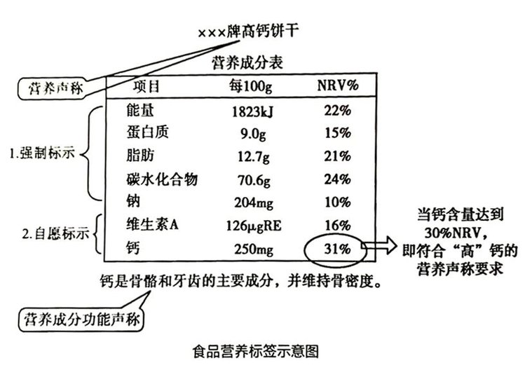 餐饮店如何正确标示食品的营养价值