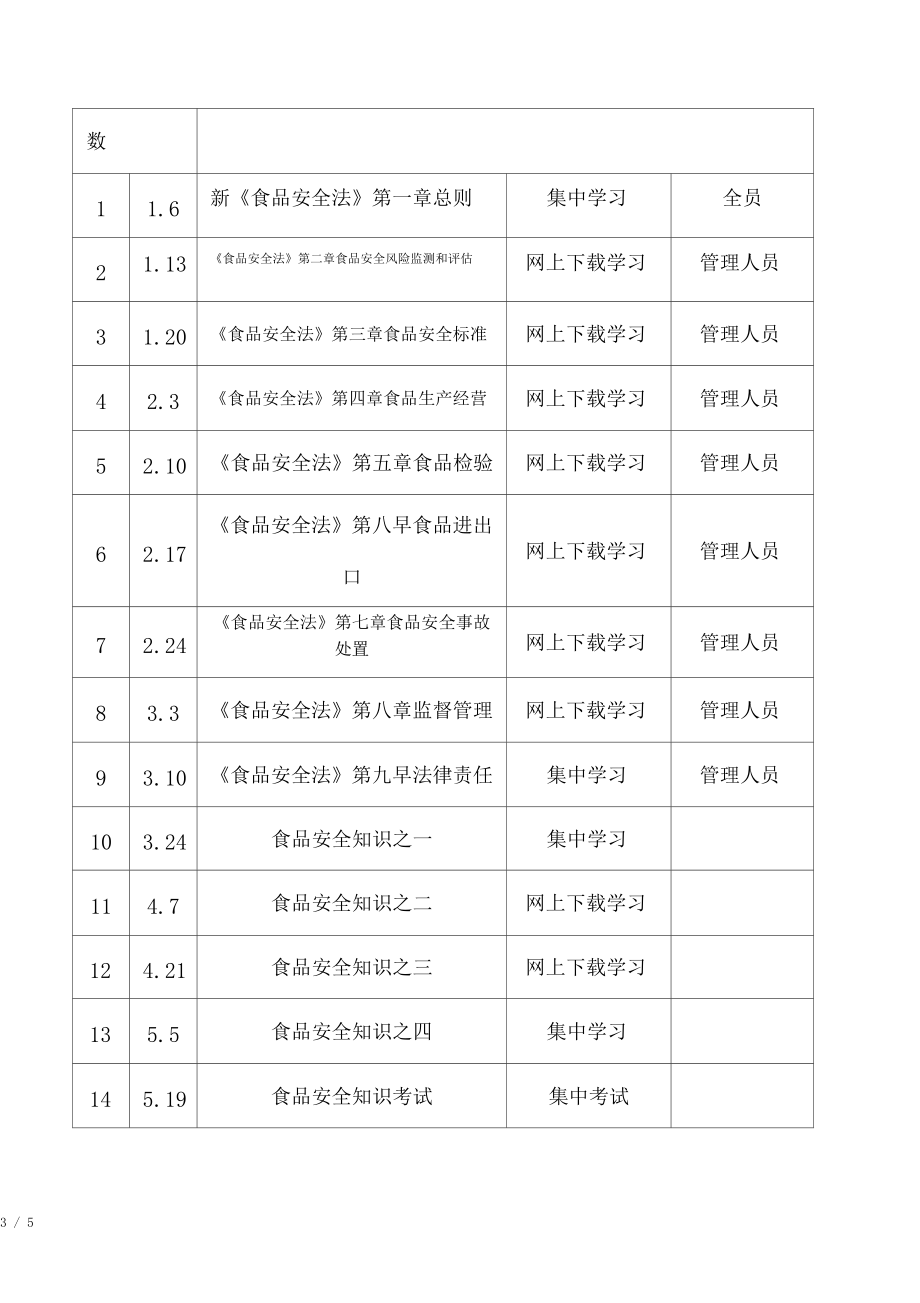 如何在餐饮店中建立持续改进的食品安全培训计划