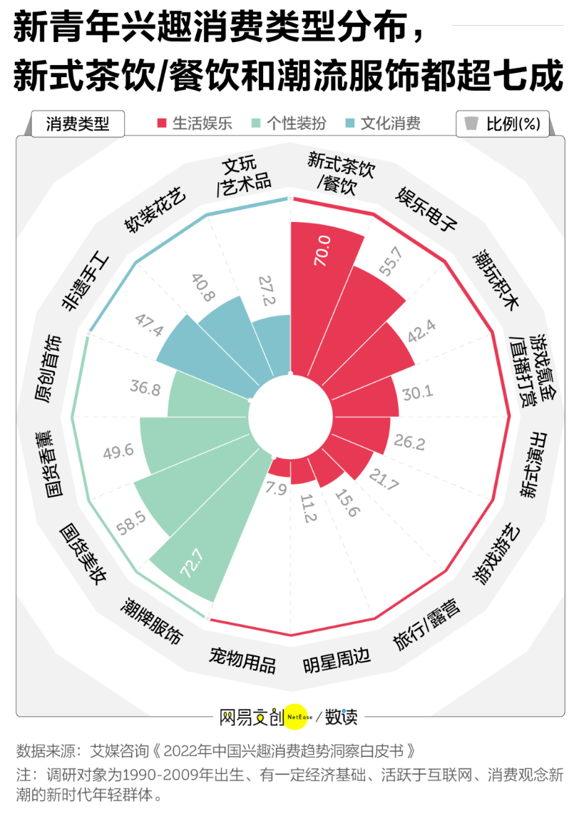 功能性饮品在不同消费群体中的受欢迎程度有何差异