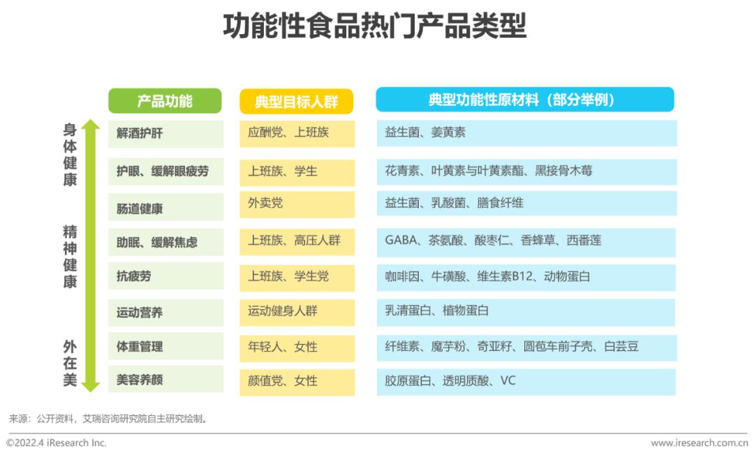 功能性饮品在不同消费群体中的受欢迎程度有何差异