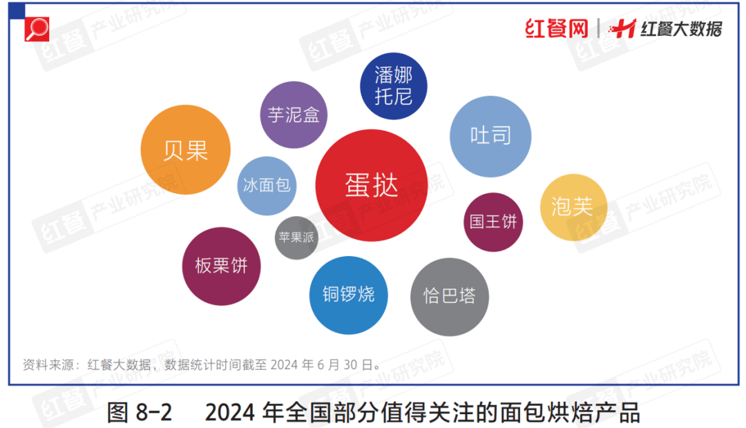 如何利用技术手段提升餐饮业的个性化定制服务