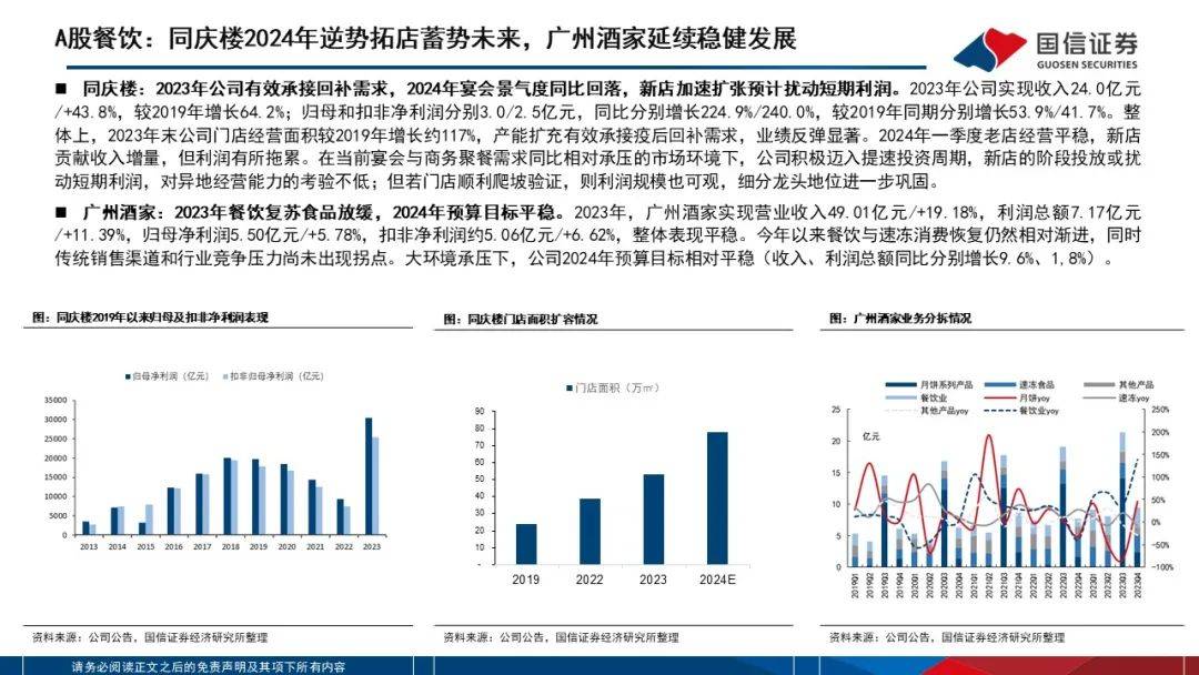 餐饮业中创新菜品的投资回报率如何