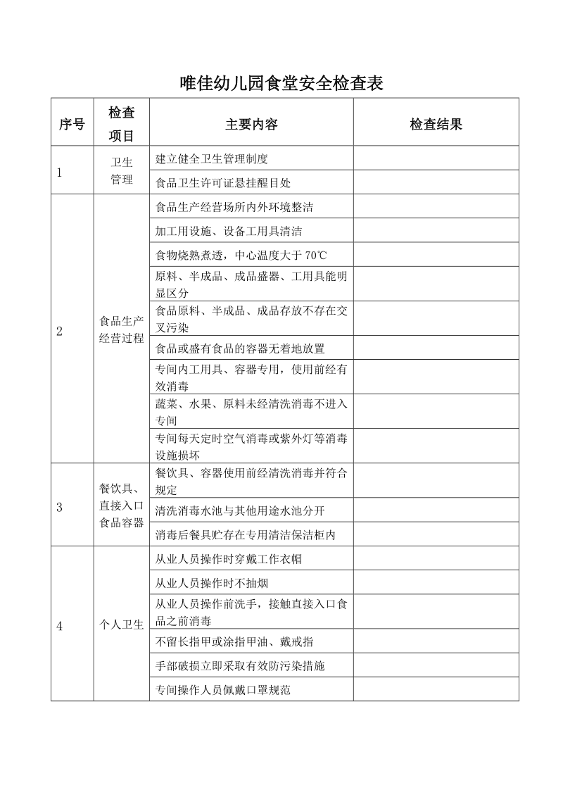 如何评估餐饮店的食品安全标准