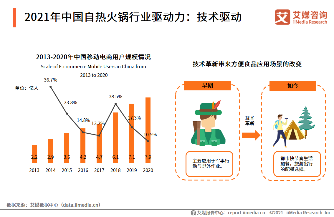 火锅的流行病学研究与分析