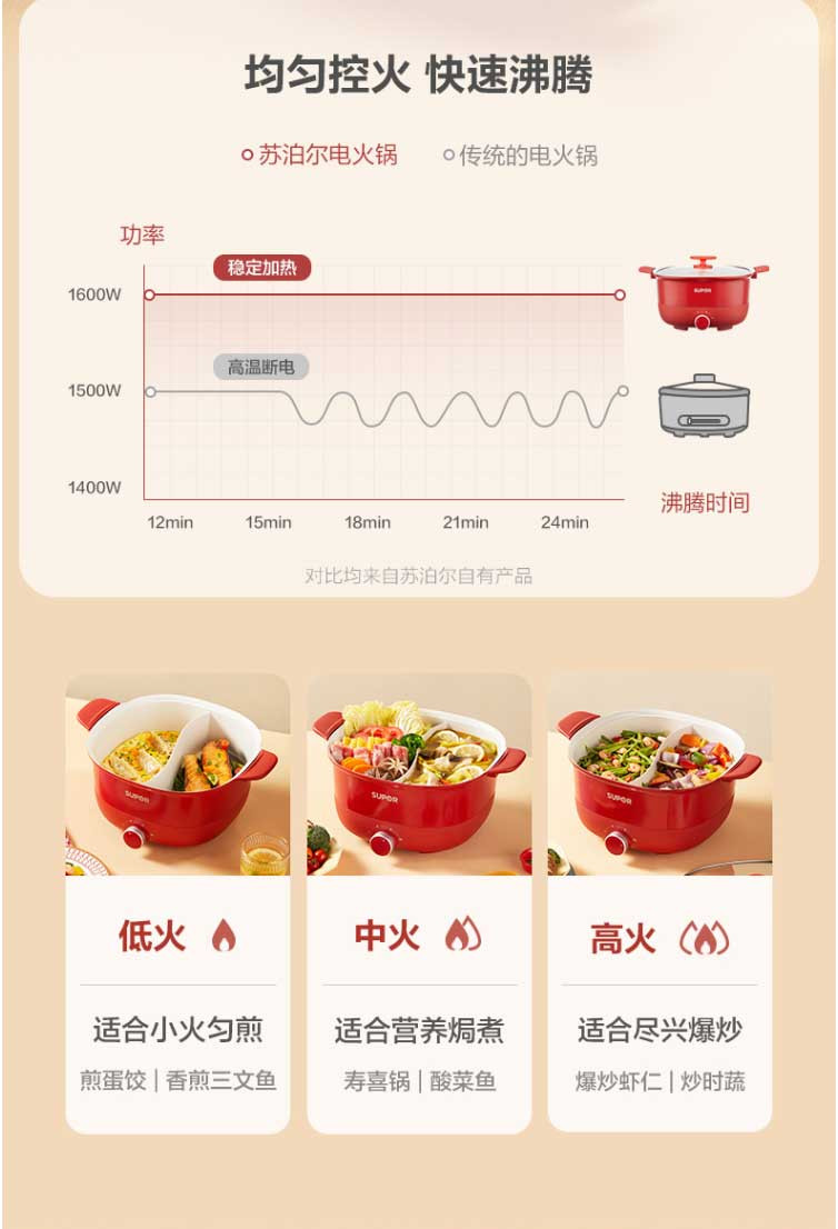 电火锅的配件有哪些必备选择