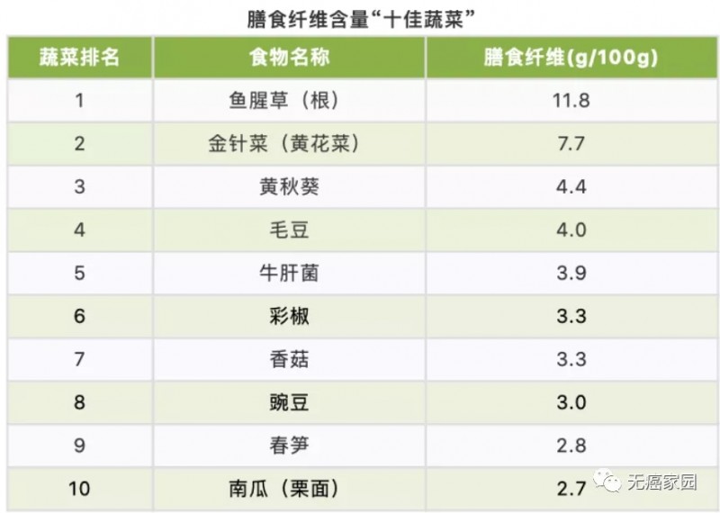 金年会app|如何利用火锅提升膳食纤维摄