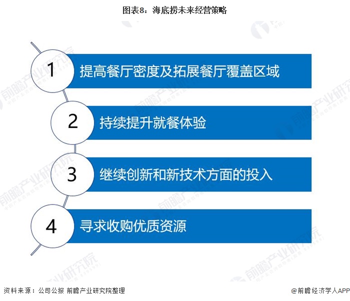 干货与火锅的互动关系