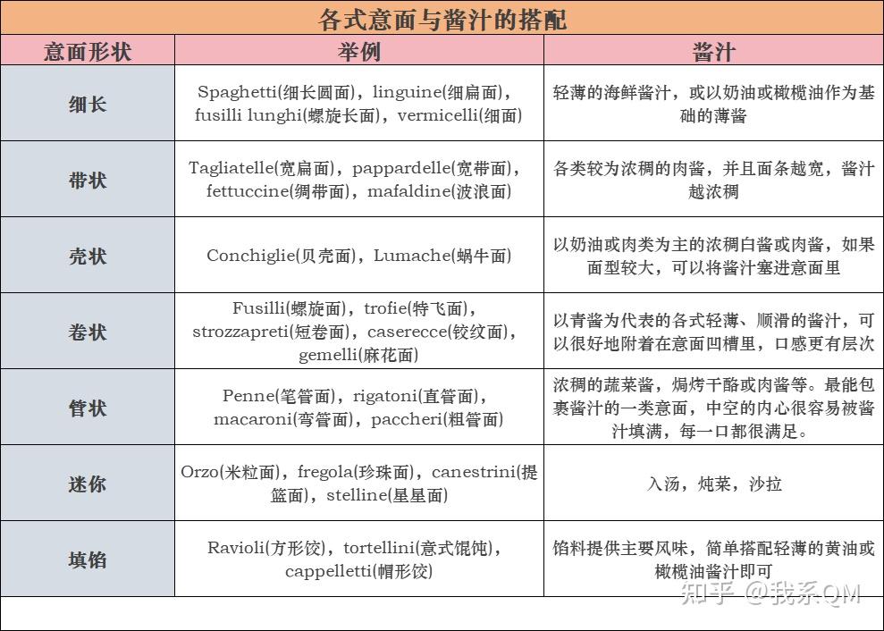 意大利面基础教程：从零开始学做意大利面的原料选择是什么