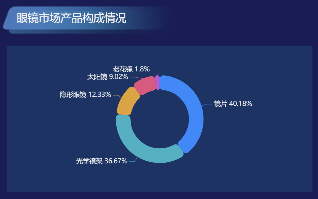 法式栗子慕斯的市场需求分析