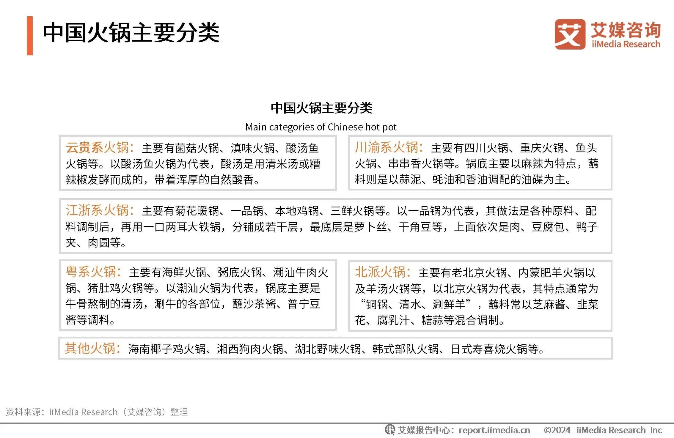 火锅聚会的社交礼仪